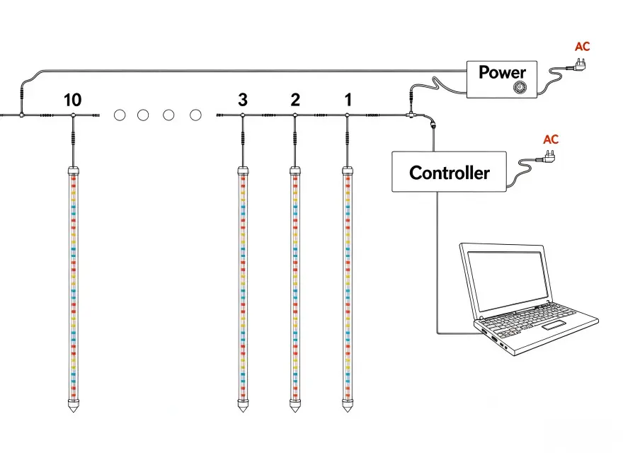 installation method