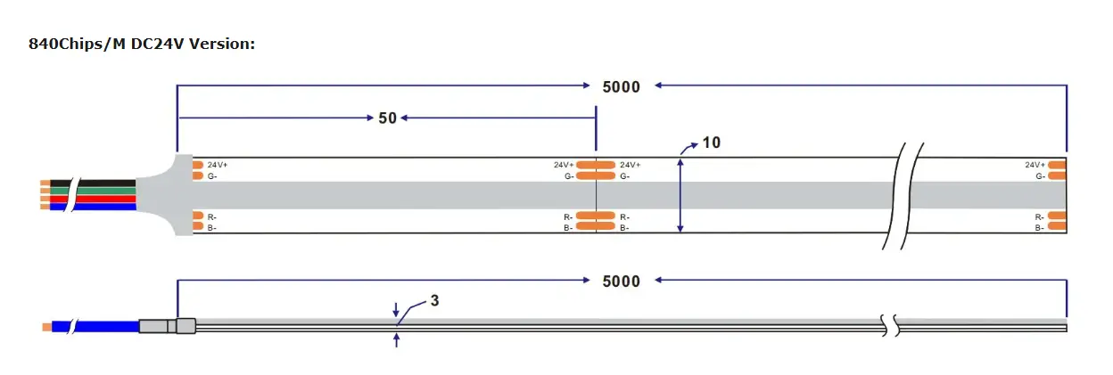 COB840D-RGB dimenions COB840D-RGB dimenions