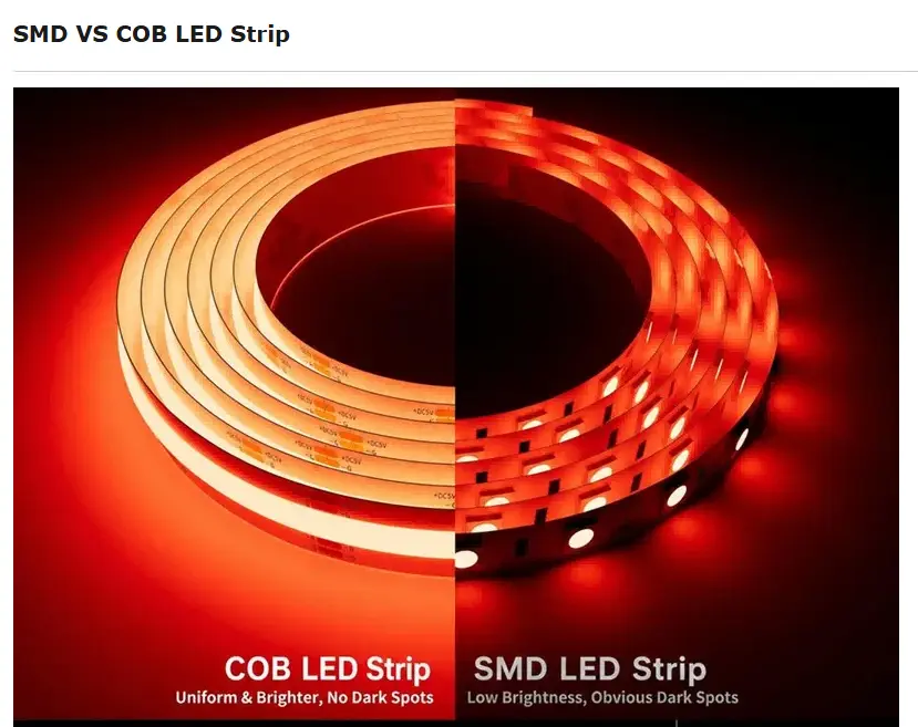 COB VS SMD COB VS SMD