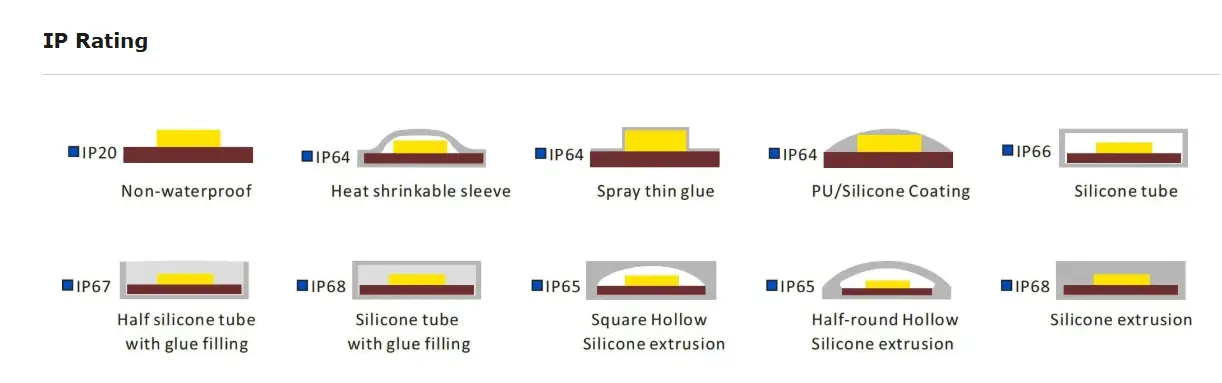IP rating IP rating
